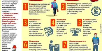 С 20 апреля по 27 апреля 2025 года проводится Неделя нулевого травматизма,