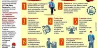 С 20 апреля по 27 апреля 2025 года проводится Неделя нулевого травматизма,