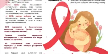 Всемирный день борьбы со СПИДом